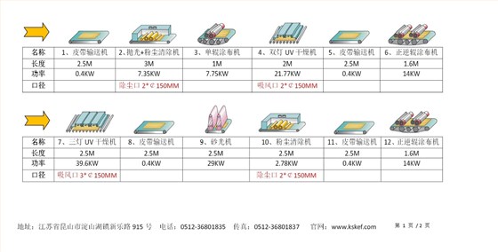 UV滚涂膜压线流程报价-211217_01