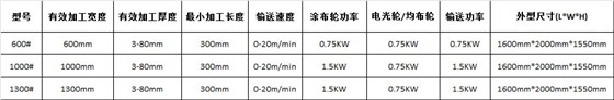 UV滚涂机规格型号